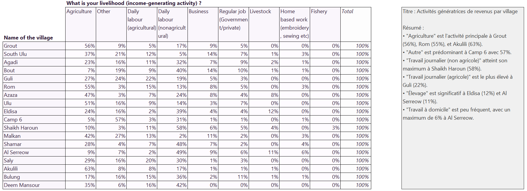Table-by-table analysis illustration